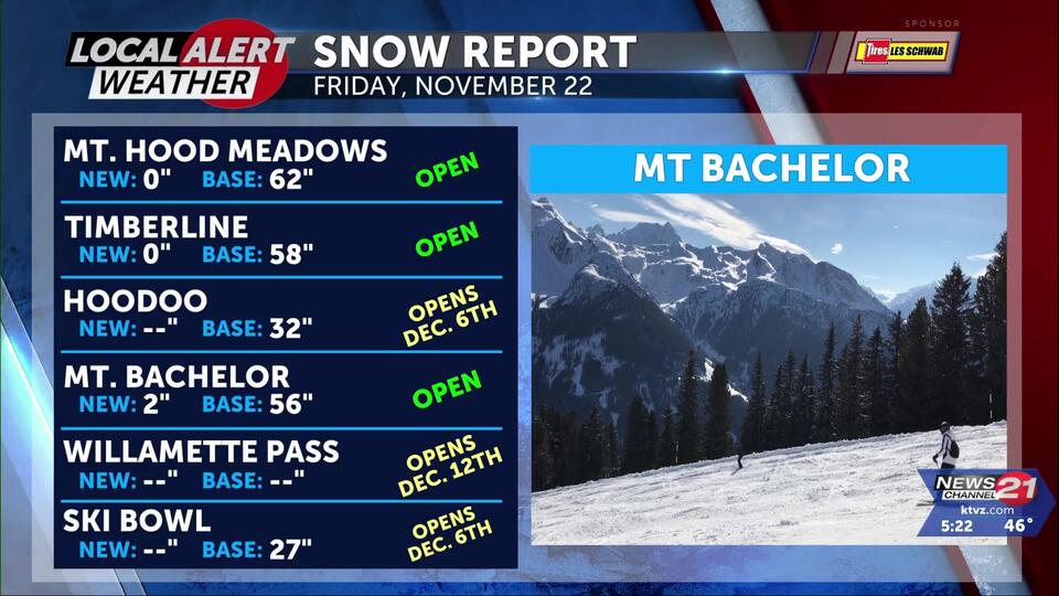 Snow Report: Lots of Snow This Week - NewsBreak