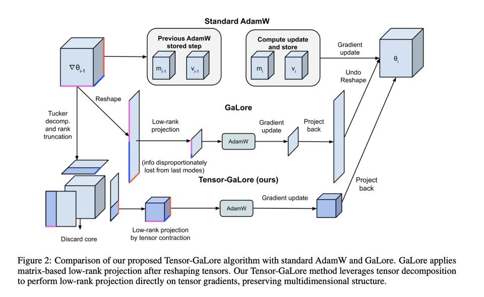 Researchers from Caltech, Meta FAIR, and NVIDIA AI Introduce Tensor ...