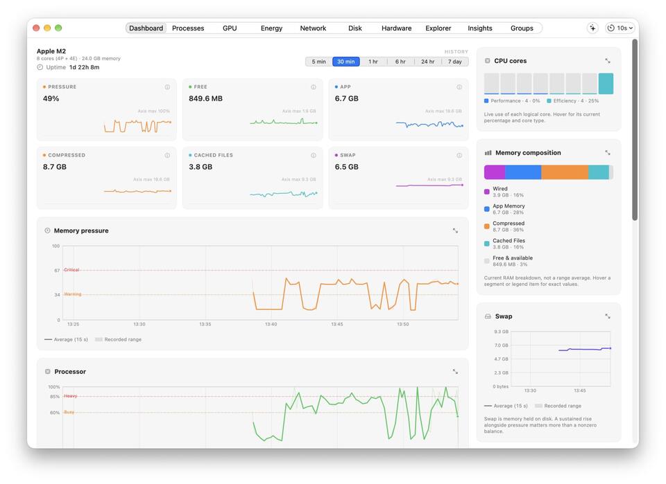 Mac Performance Monitor Helps You Watch & Diagnose Resource Usage ...