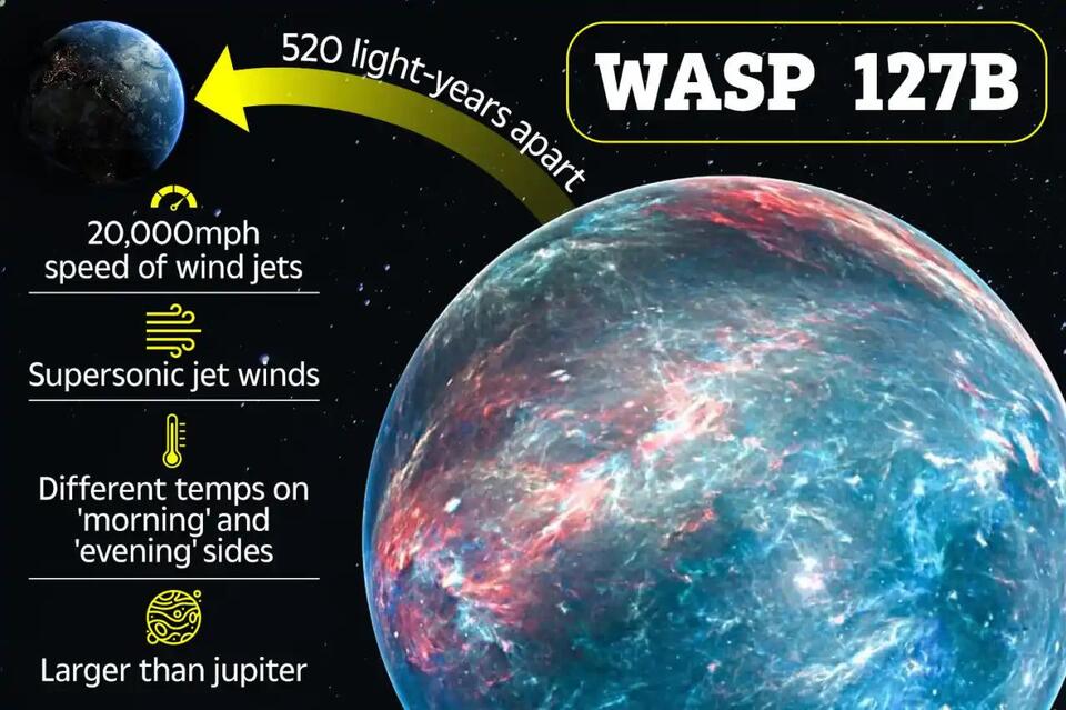 Fastest wind in known universe that can rip off human skin & blows 6x ...