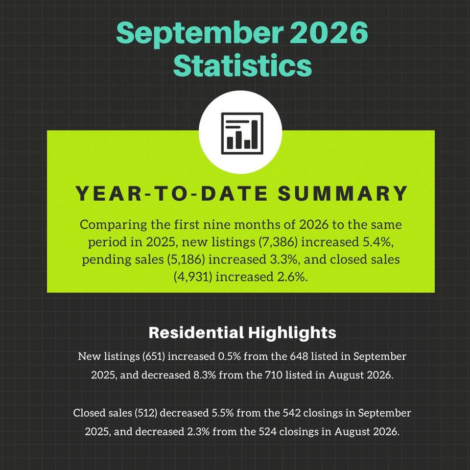 September 2026 Market Action Report from RMLS - NewsBreak