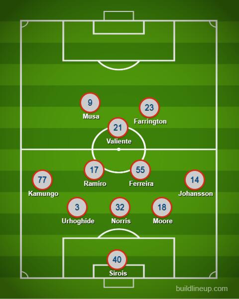 FC Dallas vs Sporting KC, September 2026 – game info and lineup prediction