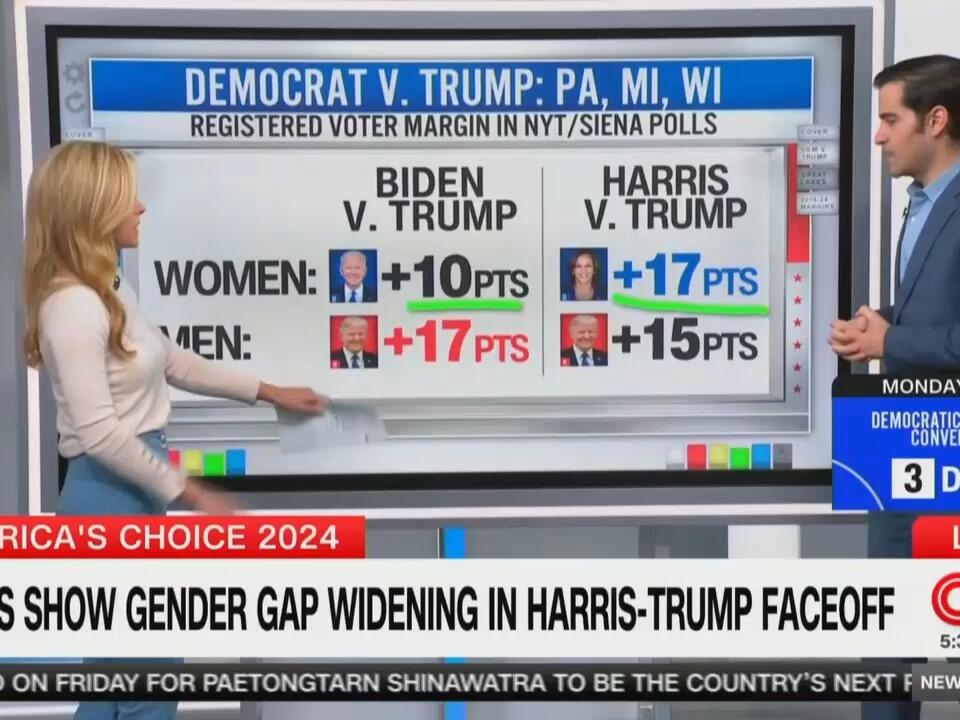 CNN’s Harry Enten Predicts ‘Historic’ Gender Gap In 2024 Election As ...