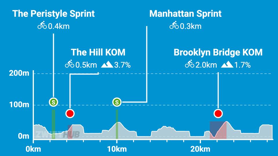 Zwift Racing League Week 5 Guide: Green to Screen (Scratch Race ...