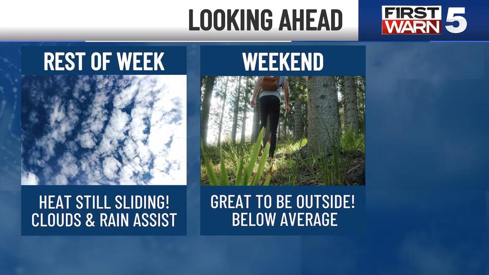 Heat wave is easing but rain chances hang on
