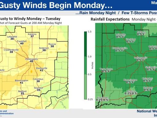 Potent storm systems could bring gusty winds and storms on Monday