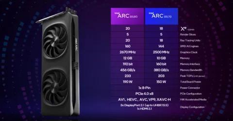 Intel Arc B580 trades blows with Nvidia GeForce RTX 3080 and AMD Radeon