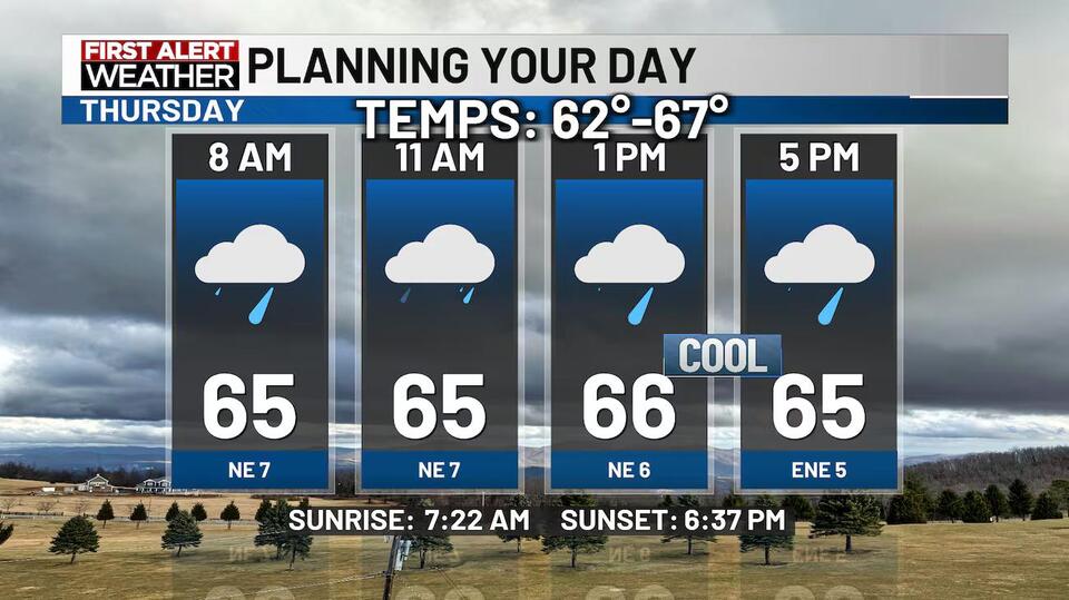 Wild Temperature Swings Ahead! Showers Return Thursday