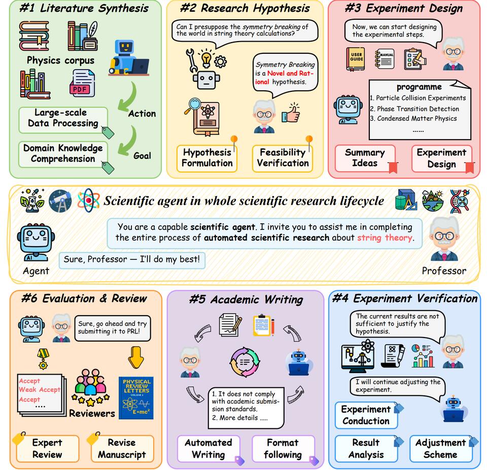 Research Article (preprint): The Hitchhiker’s Guide to Autonomous ...