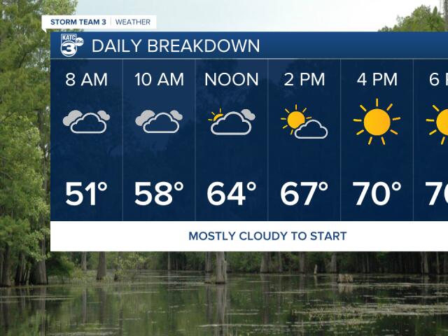 Brief sunshine before return of showers this week - NewsBreak