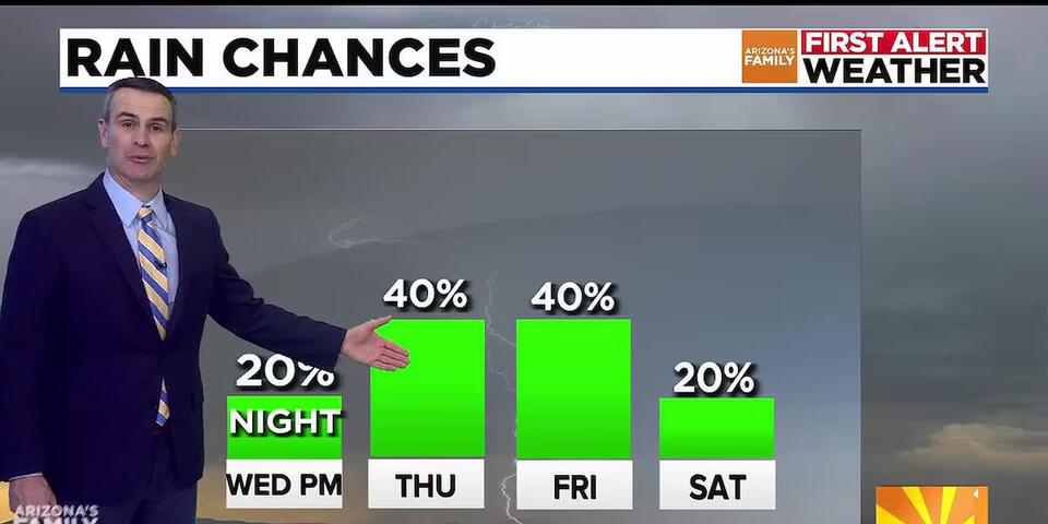 Dry start to the week, with New Year’s storms on the way for parts of ...