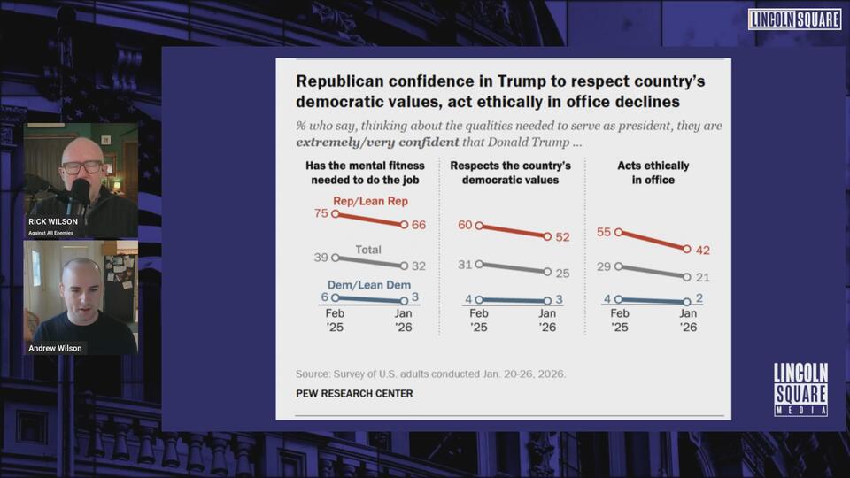 Republicans Sour on Trump | Behind the Numbers with Rick & Andrew ...