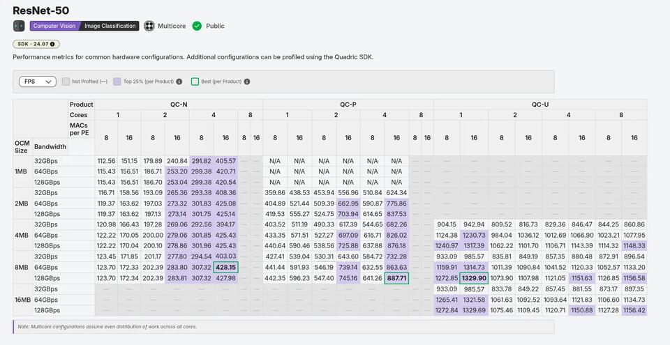 Benchmarking an NPU at Scale - NewsBreak