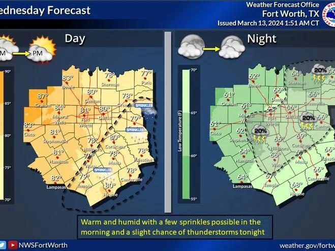 Partly cloudy, breezy, and warm today before rain showers and storms ...