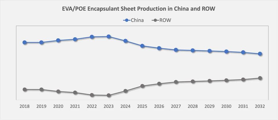 MLT Analytics Report—New Solar Cell Technologies Accelerate a ...