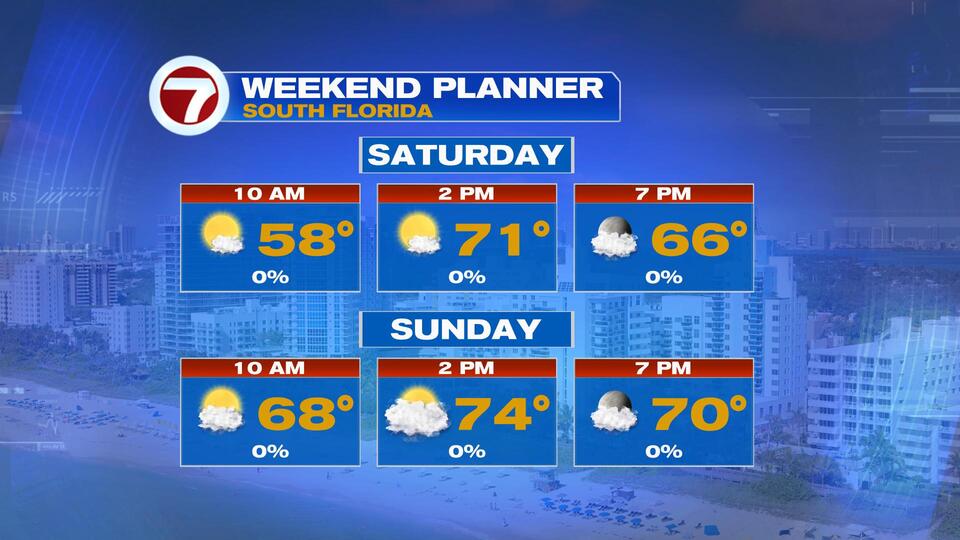 Better Weather Ahead Starting this Weekend - NewsBreak