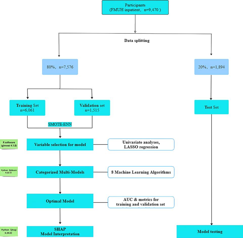 Constructing a fall risk prediction model for hospitalized patients ...