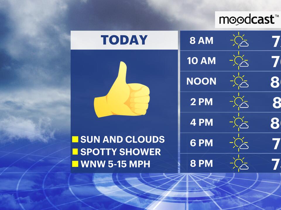 Warm with possible light showers today, Saturday looking nice while ...