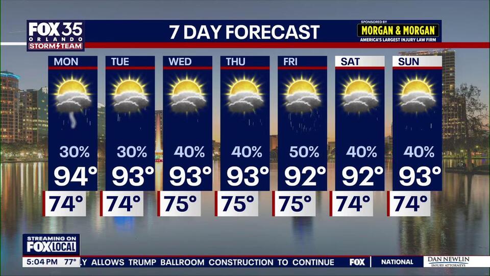 Central Florida sees cooler temps, spotty showers in the work week