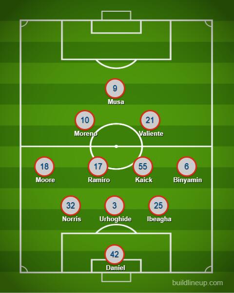 FC Dallas vs Seattle Sounders, October 2026 – game info and lineup prediction