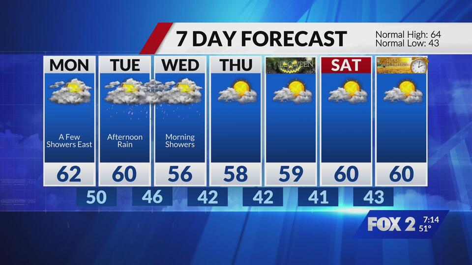 Cloudy and cool Sunday with on and off light rain - NewsBreak