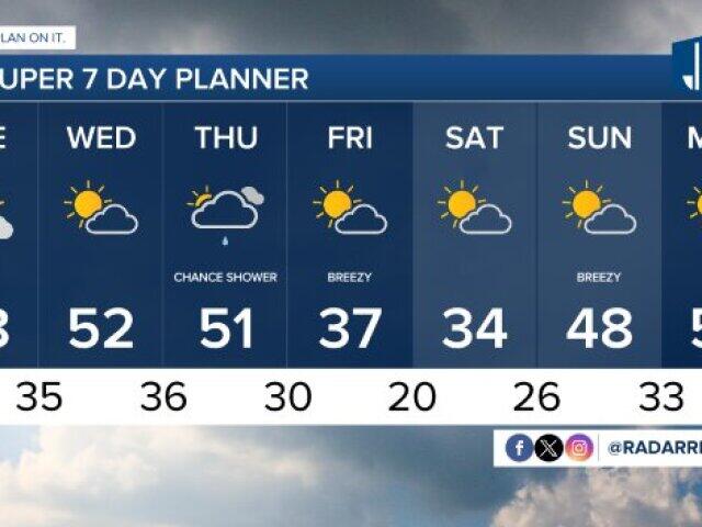 Tonight's Forecast: Mostly clear and below freezing - NewsBreak
