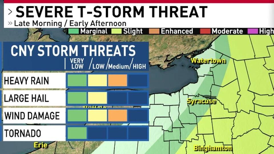 Midday thunderstorms before clearing skies this evening