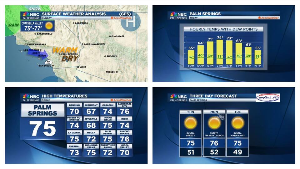 Your SoCal Weather Briefing for Sunday, December 29, 2025!