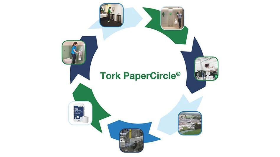 Essity program targets paper towel recycling - NewsBreak