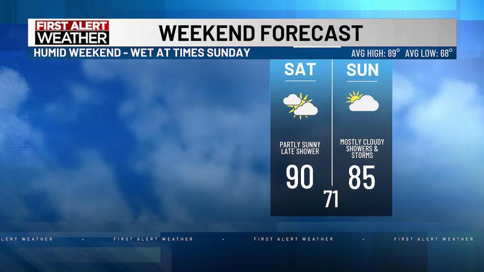 Welcome August and the Return of Showers/Storms