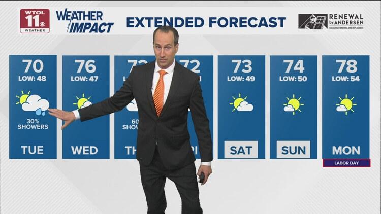 Cool temps continue into week; brief rain possible Tuesday | WTOL 11 ...