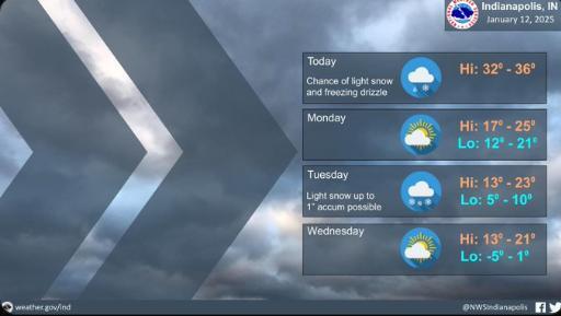 NWS: Still a Chance of Light Snow and Freezing Temperatures - NewsBreak