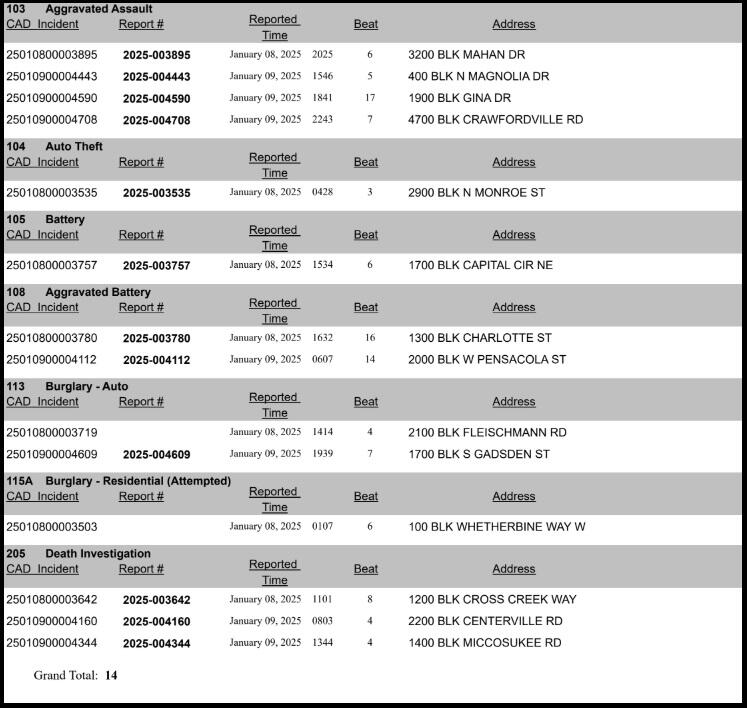 TPD Incident Report Jan 10, 2025 NewsBreak