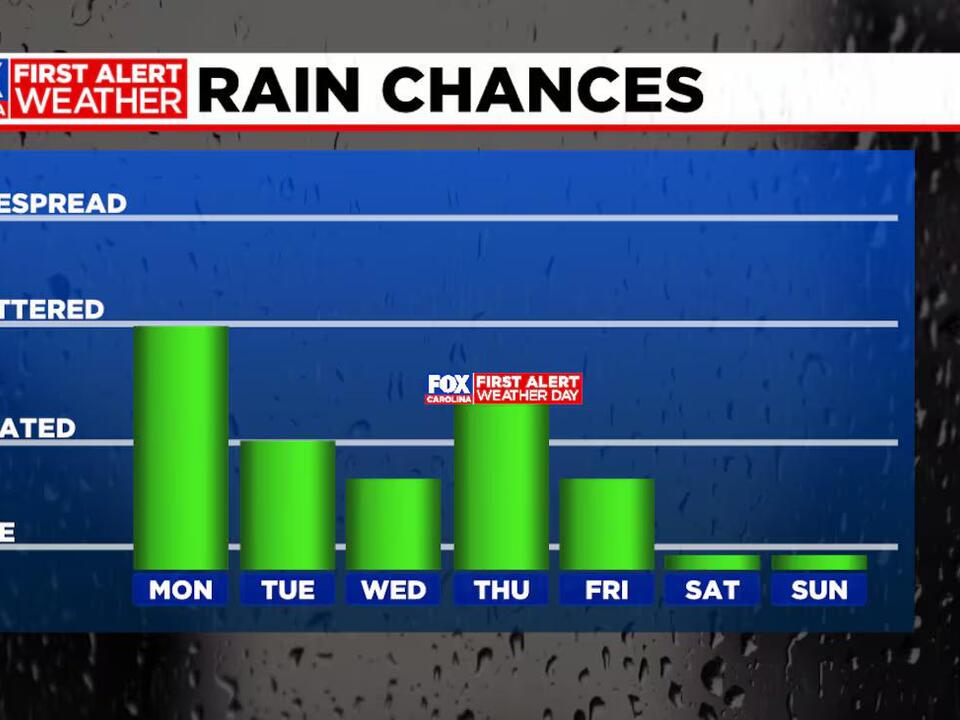 Chances for severe storms increase into Thursday, a First Alert Weather Day
