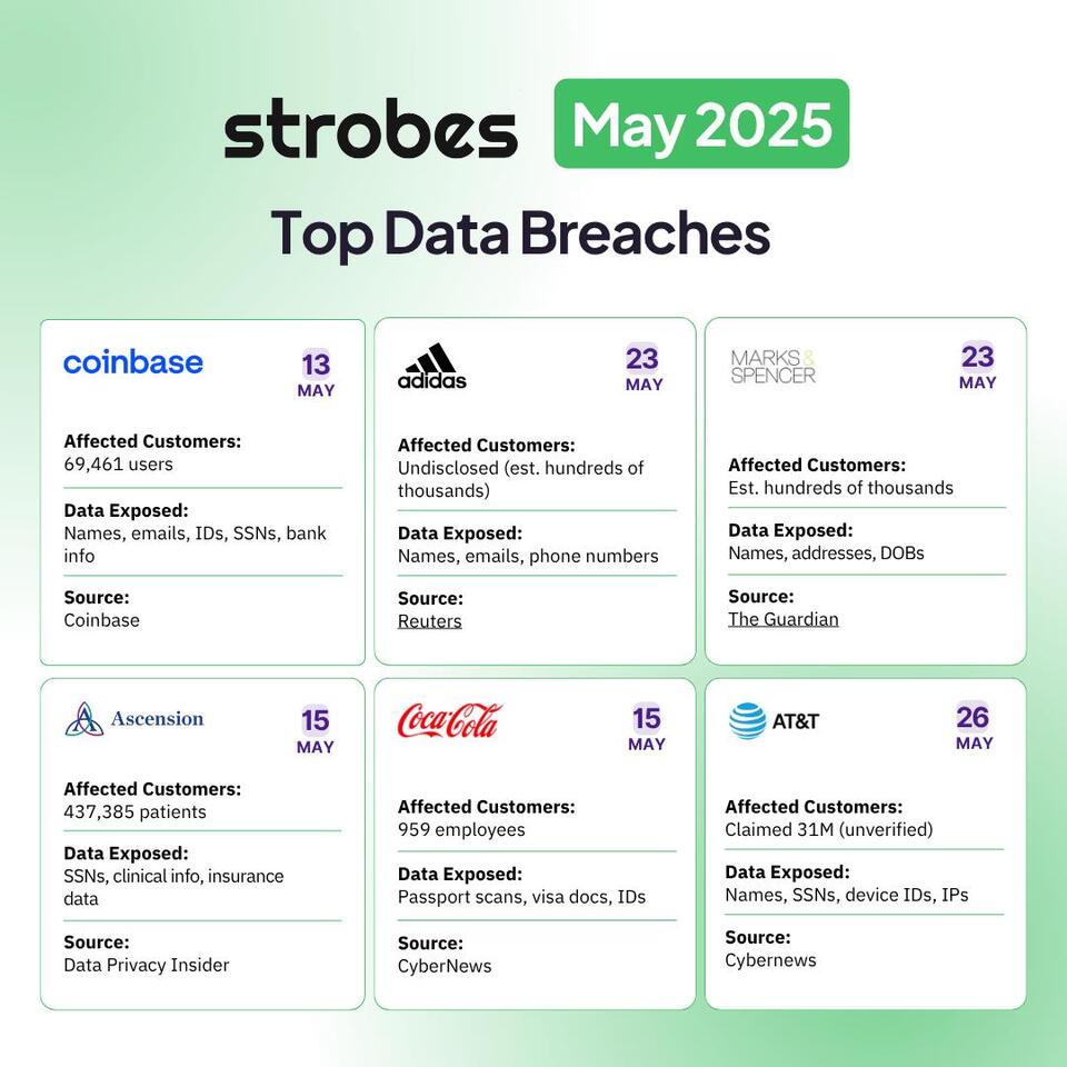 Top Data Breaches of May 2025 NewsBreak