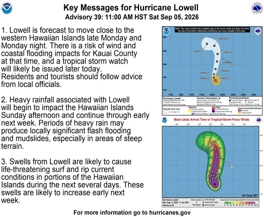 TRACKING LOWELL | Hurricane Lowell remains Category 4, tracks just west ...