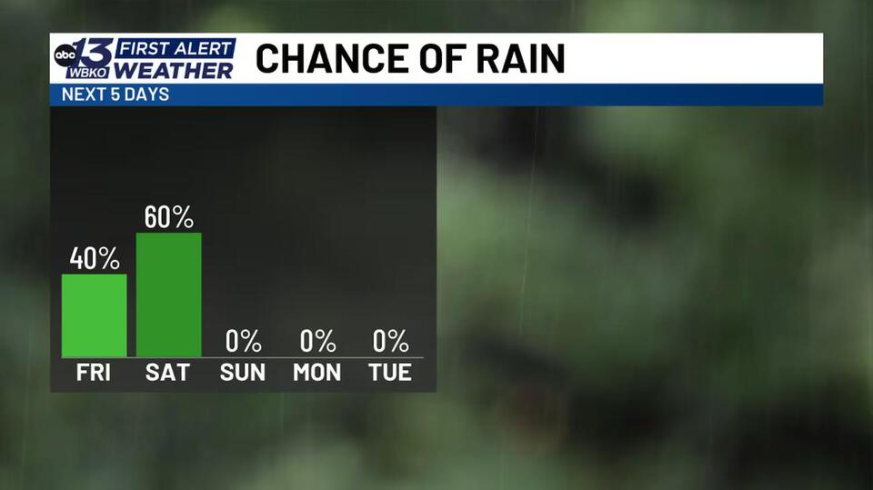 FORECAST: More showers and storms ahead