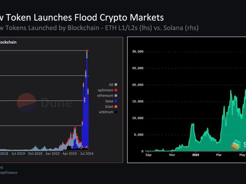 Narrow Boom: The Mismatch of Token Supply and Demand in the Current Cycle