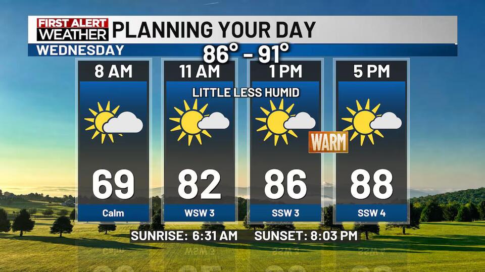 Quiet Weather Through Wednesday - Little Less Humid