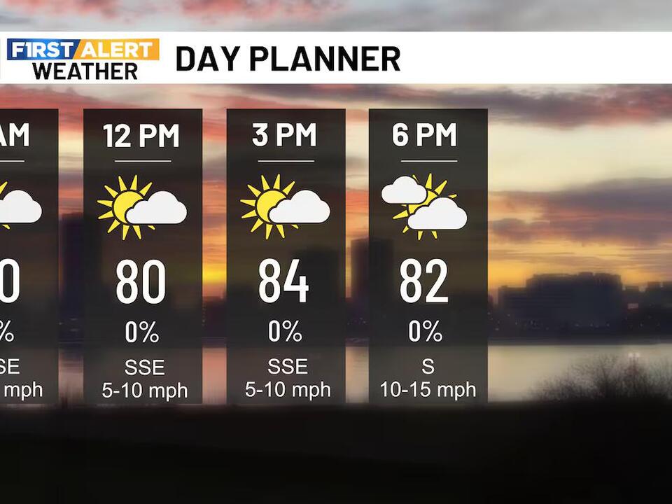 Temperatures, humidity on the way up this week