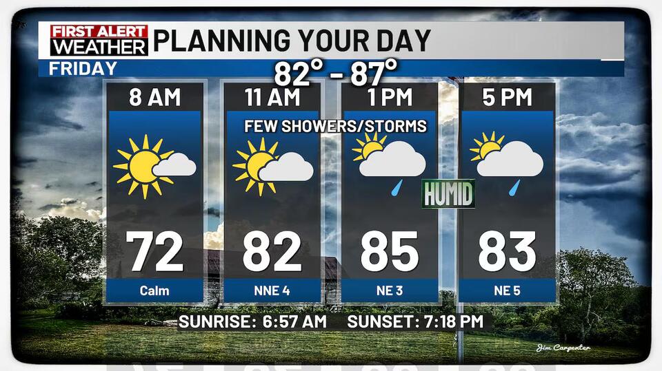 Still Humid, but Not as Hot Friday - Few Showers/Storms