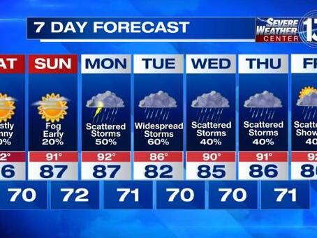 Rising temperatures and scattered showers arrive for the weekend