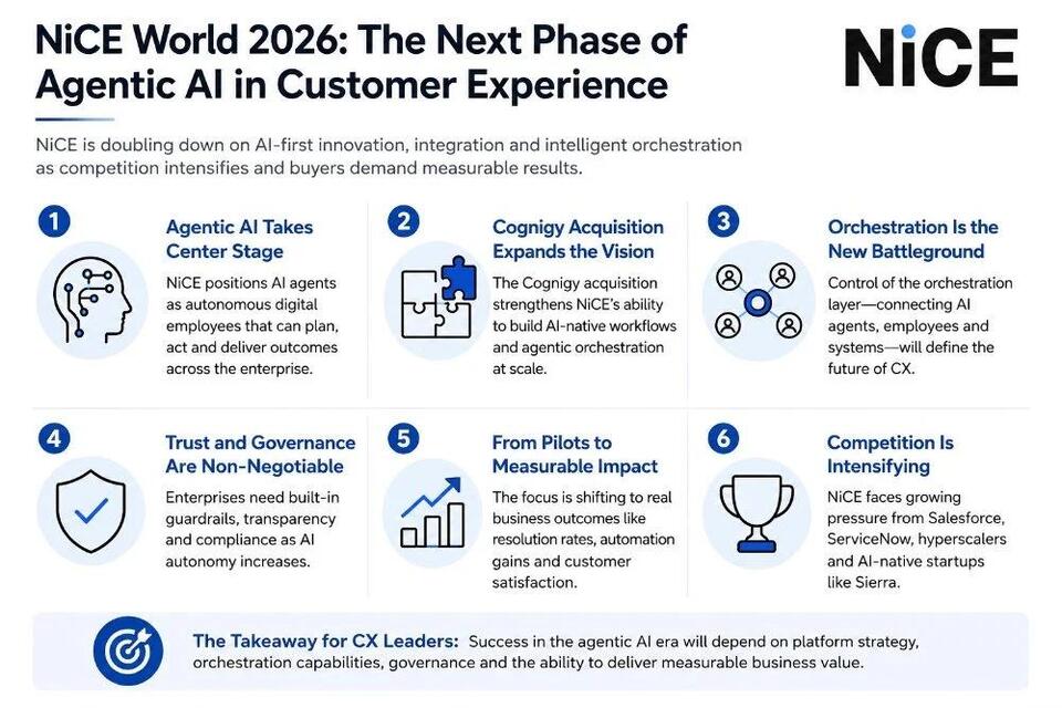NiCE Makes Its Move at NiCE World 2026: Agentic AI Is Now the Architecture