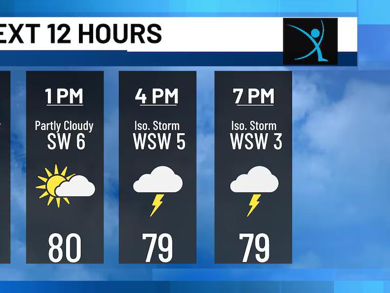 First Alert Forecast: Partly sunny with isolated thunderstorms Sunday ...