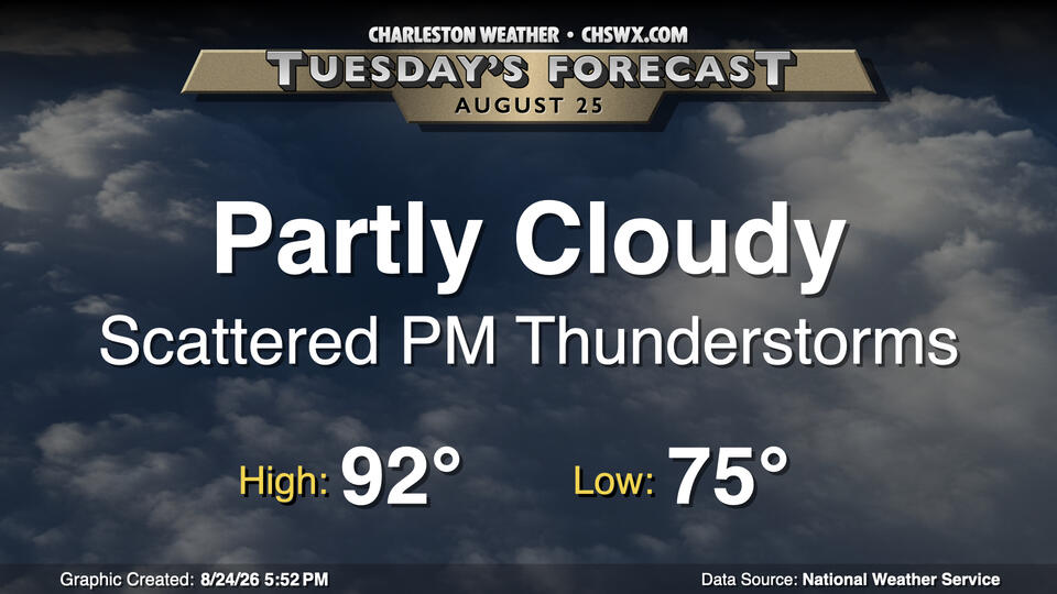 Tuesday: Scattered storms in the afternoon; coverage ticks up mid-week
