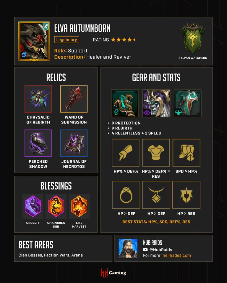 Best Cleanse Champions in RAID: Shadow Legends - NewsBreak