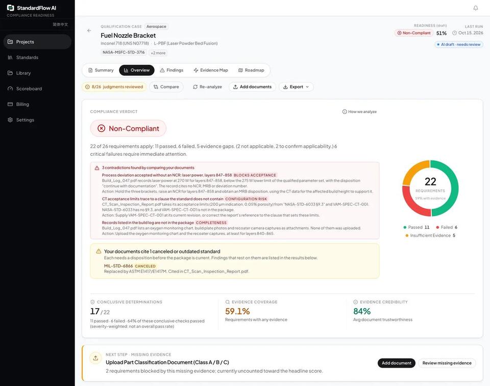 StandardFlow launches to automate mapping of engineering evidence with ...