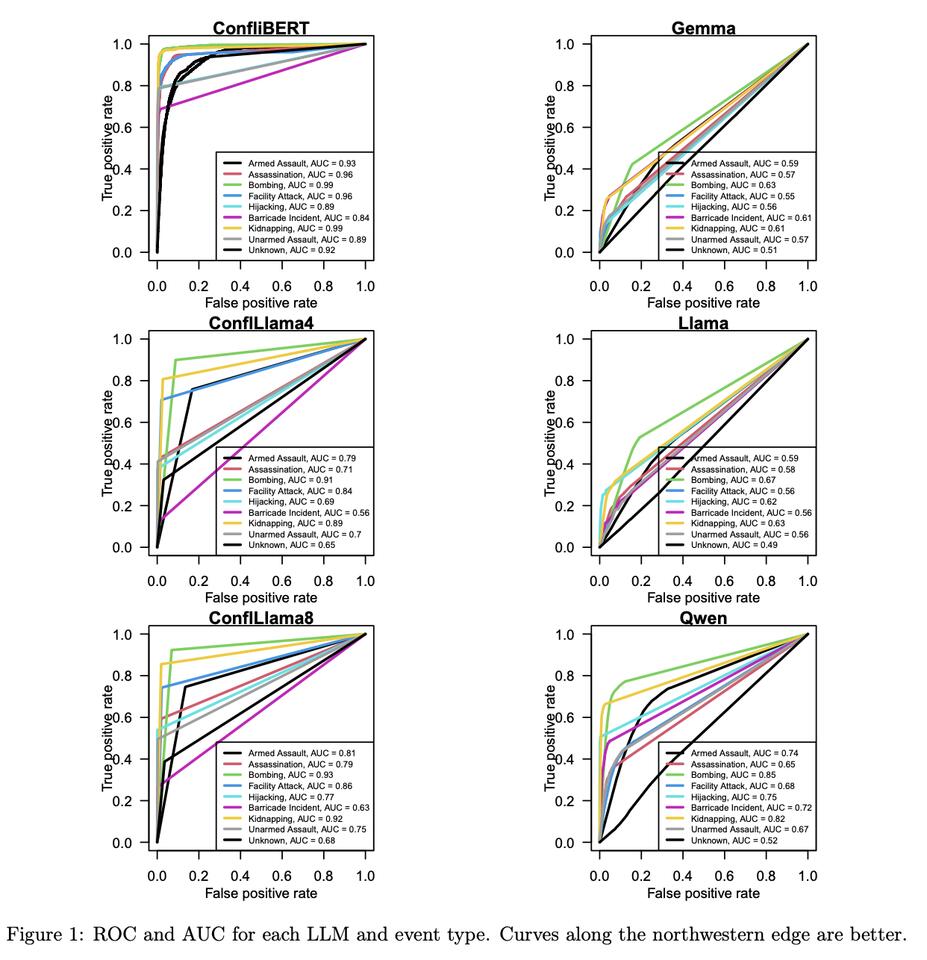 ConfliBERT: A Domain-Specific Language Model for Political Violence ...