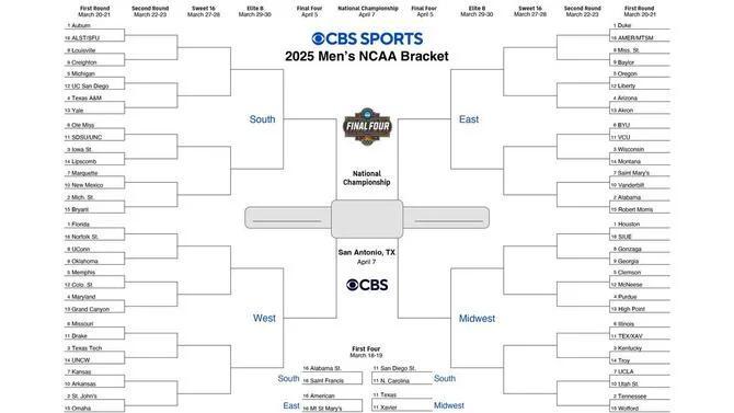 NCAA bracket 2025: Printable March Madness bracket, NCAA Tournament ...