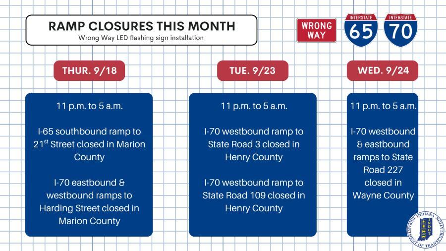 Ramp closures in 3 counties coming to I-70, I-65 - NewsBreak